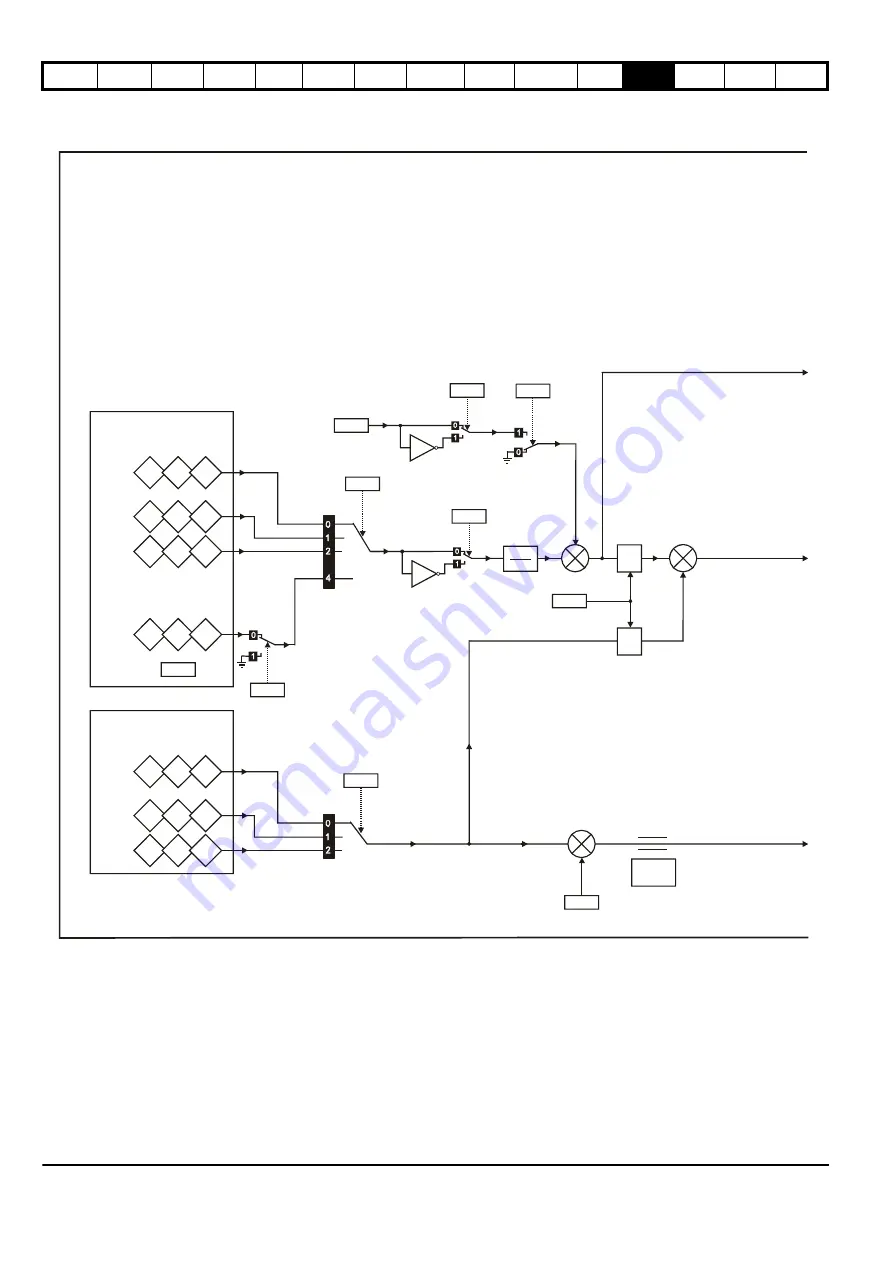 EPA digitax st User Manual Download Page 152