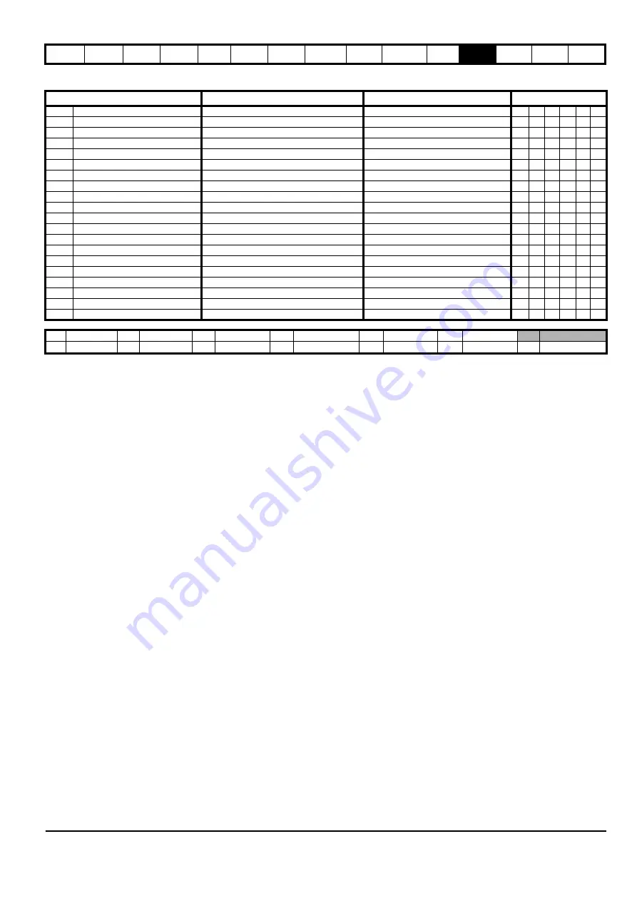 EPA digitax st User Manual Download Page 165