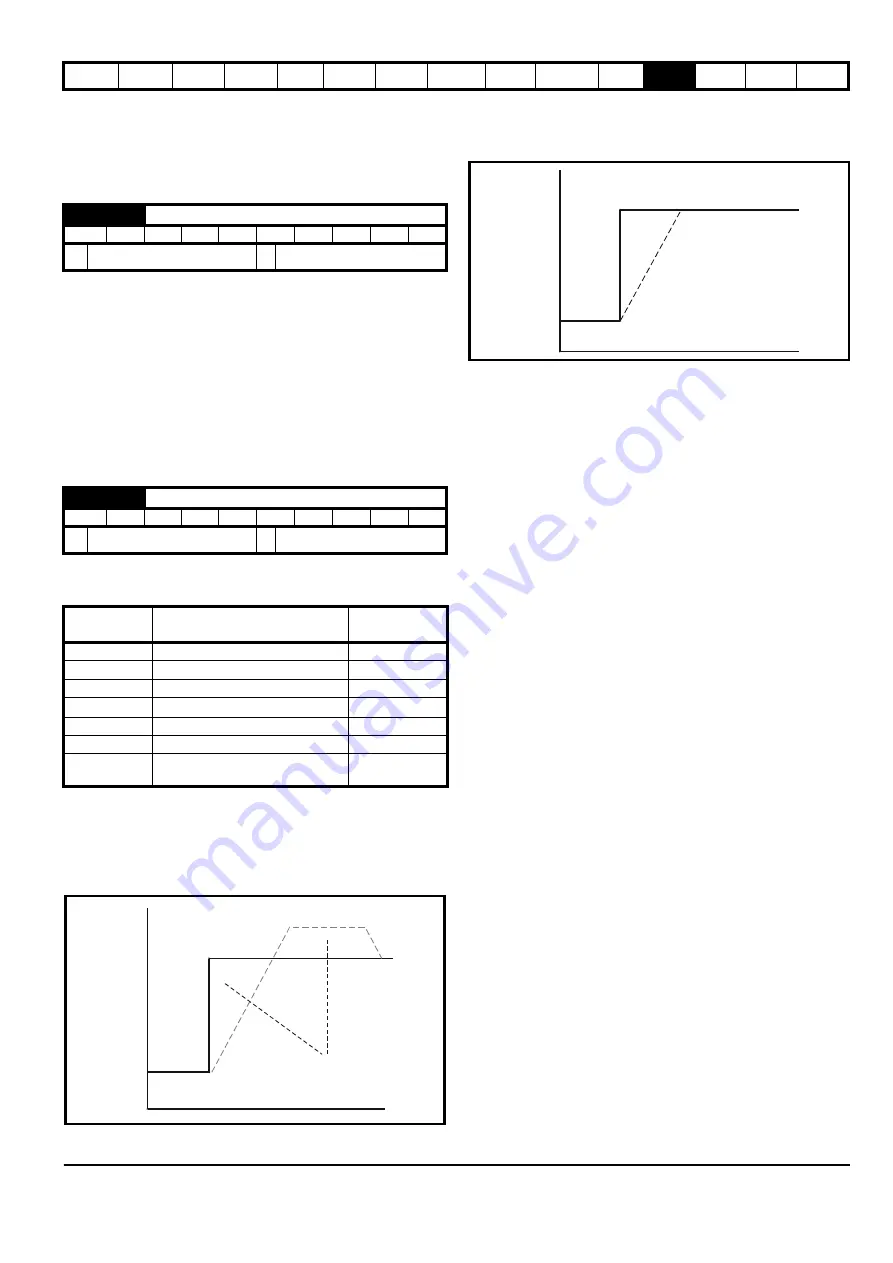 EPA digitax st User Manual Download Page 171