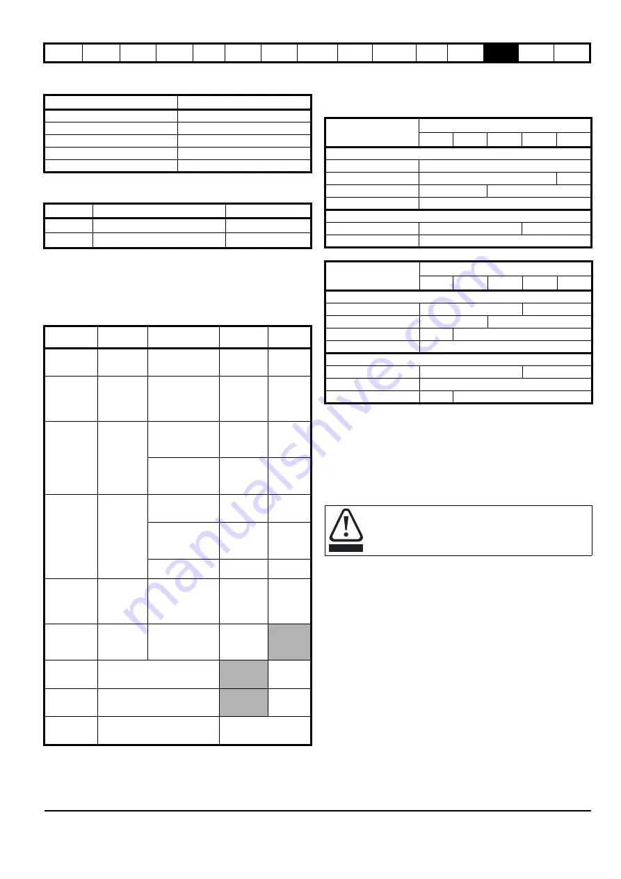 EPA digitax st User Manual Download Page 181