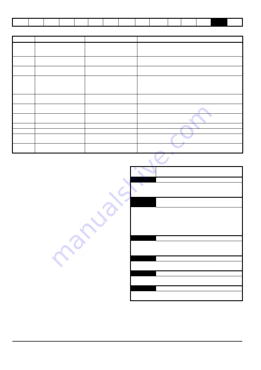 EPA digitax st User Manual Download Page 198