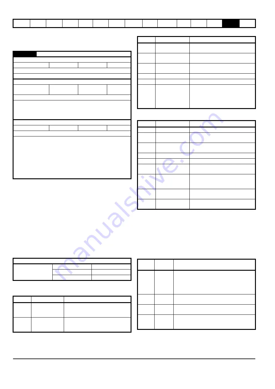 EPA digitax st User Manual Download Page 200