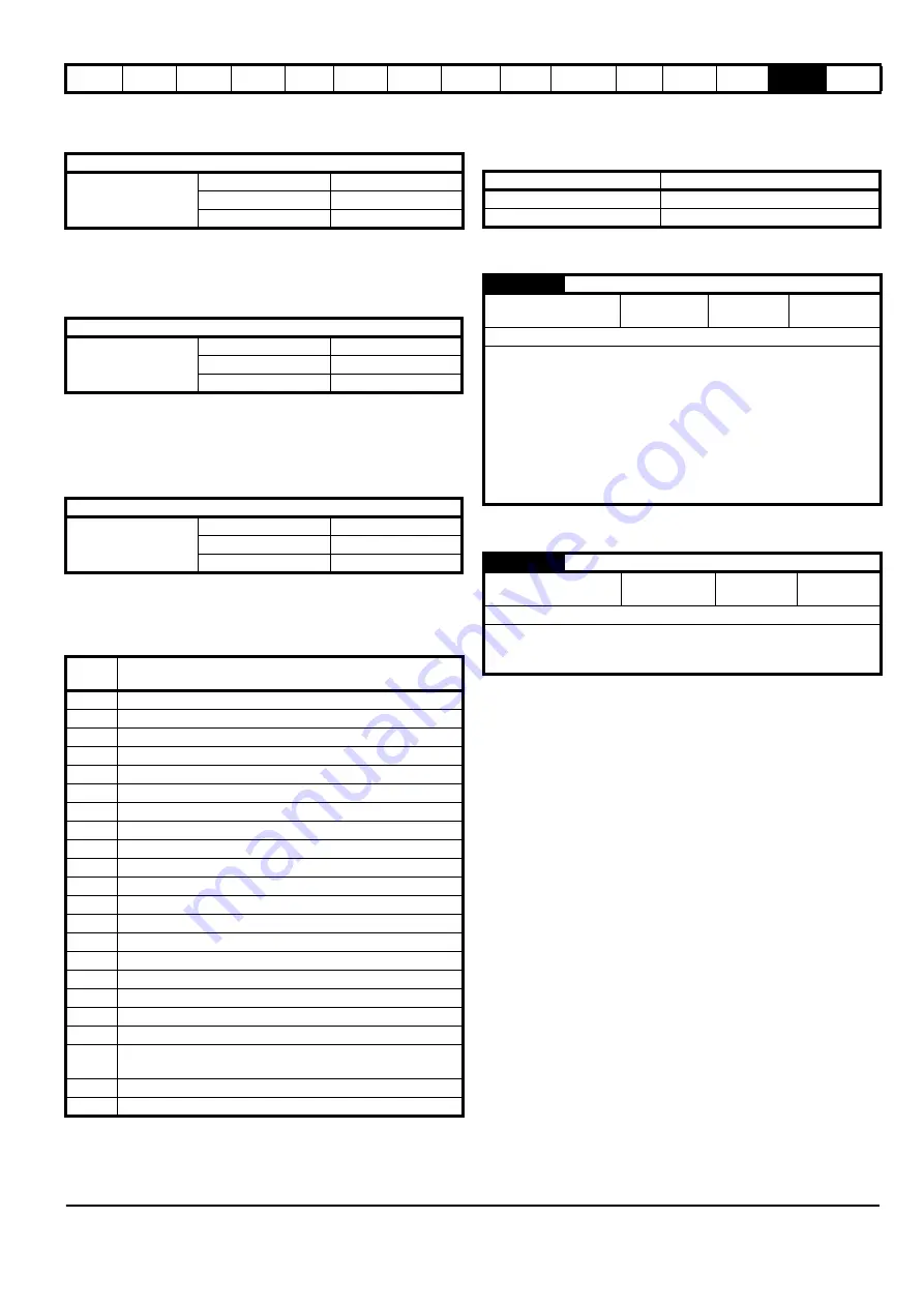 EPA digitax st User Manual Download Page 201