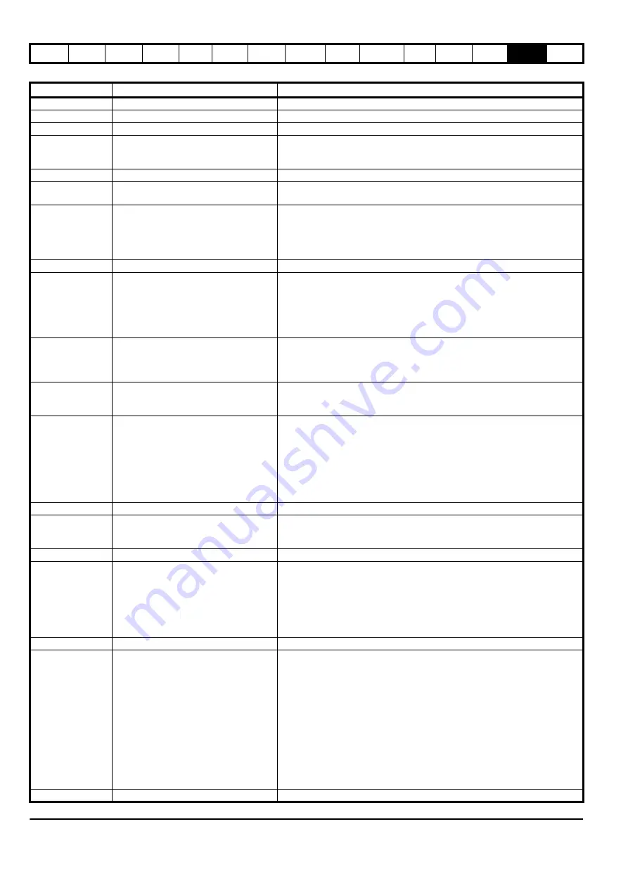 EPA digitax st User Manual Download Page 202