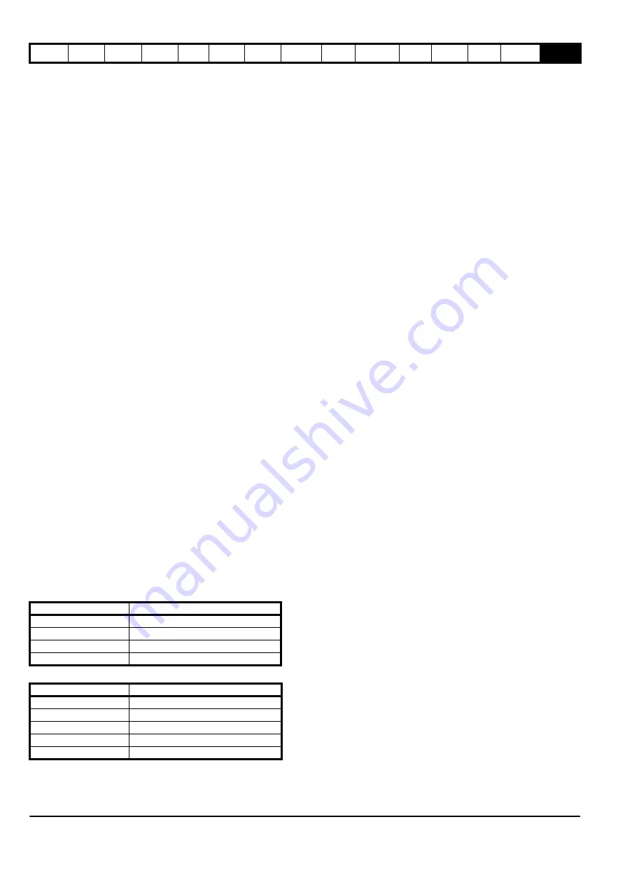 EPA digitax st User Manual Download Page 204