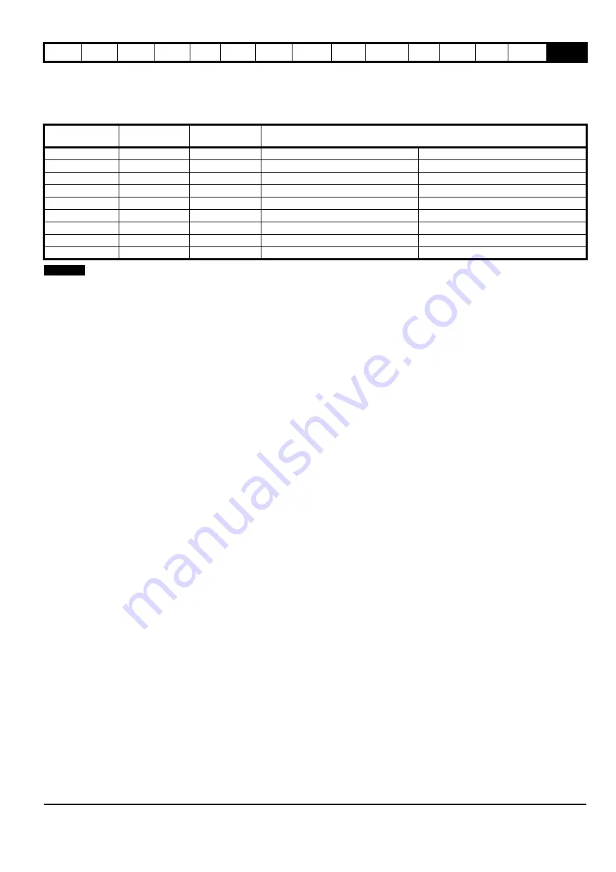 EPA digitax st User Manual Download Page 205