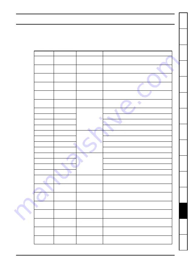 EPA SM-Ethernet User Manual Download Page 118