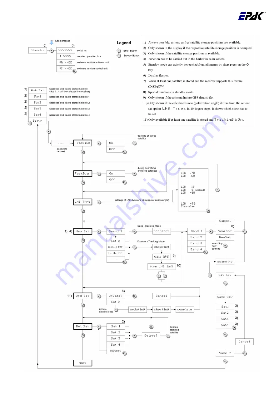 EPAK Basic Line Series Скачать руководство пользователя страница 22