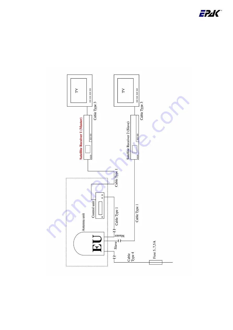 EPAK Basic Line Series Скачать руководство пользователя страница 28