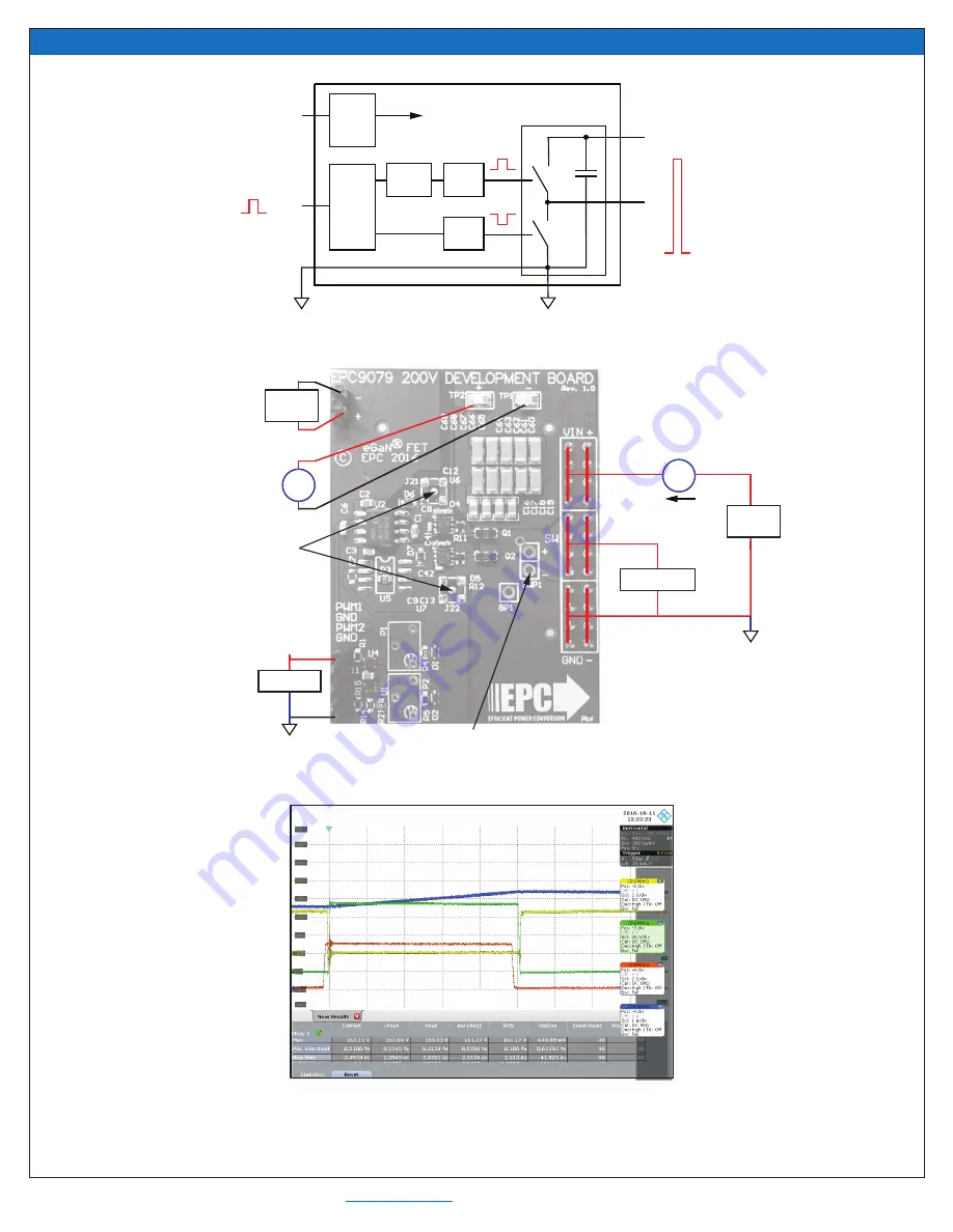 EPC EPC9079 Quick Start Manual Download Page 3