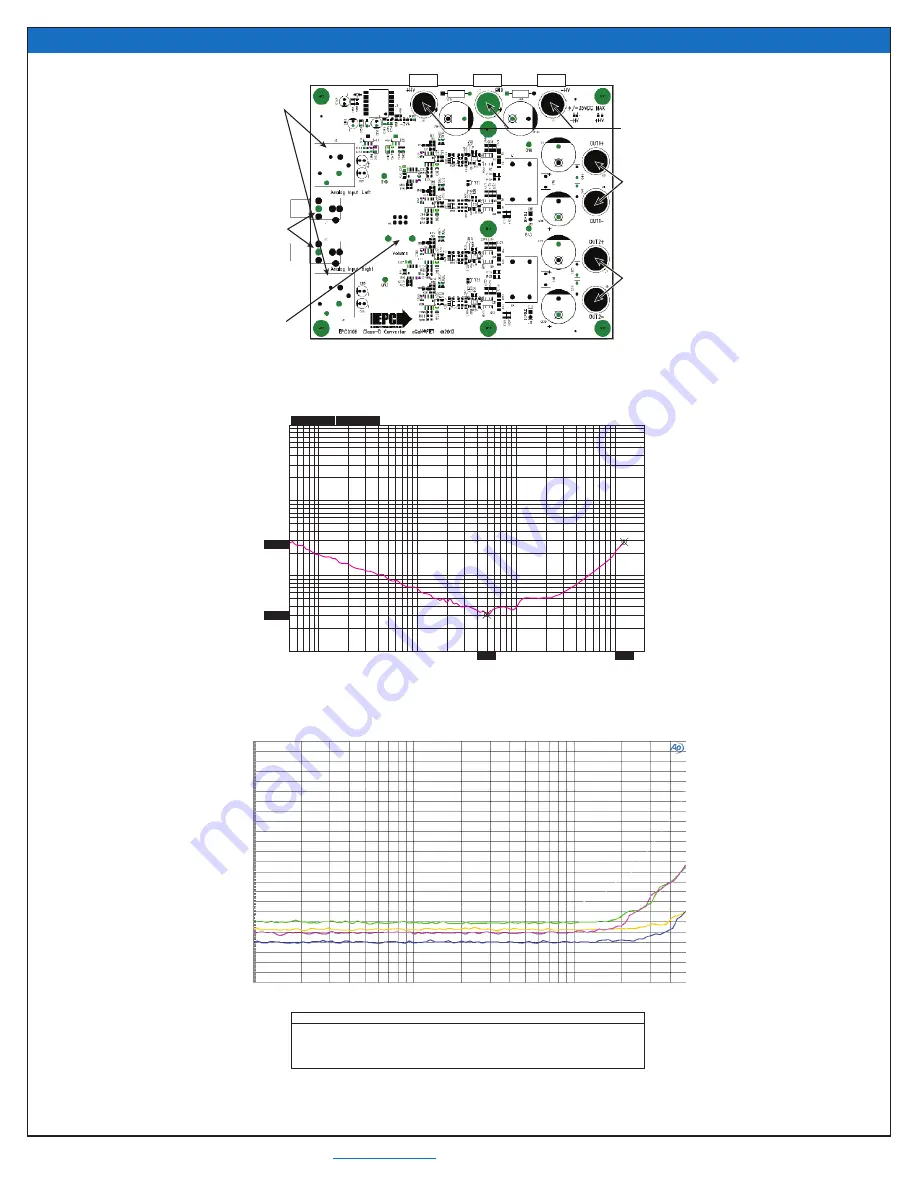 EPC EPC9106 Скачать руководство пользователя страница 3