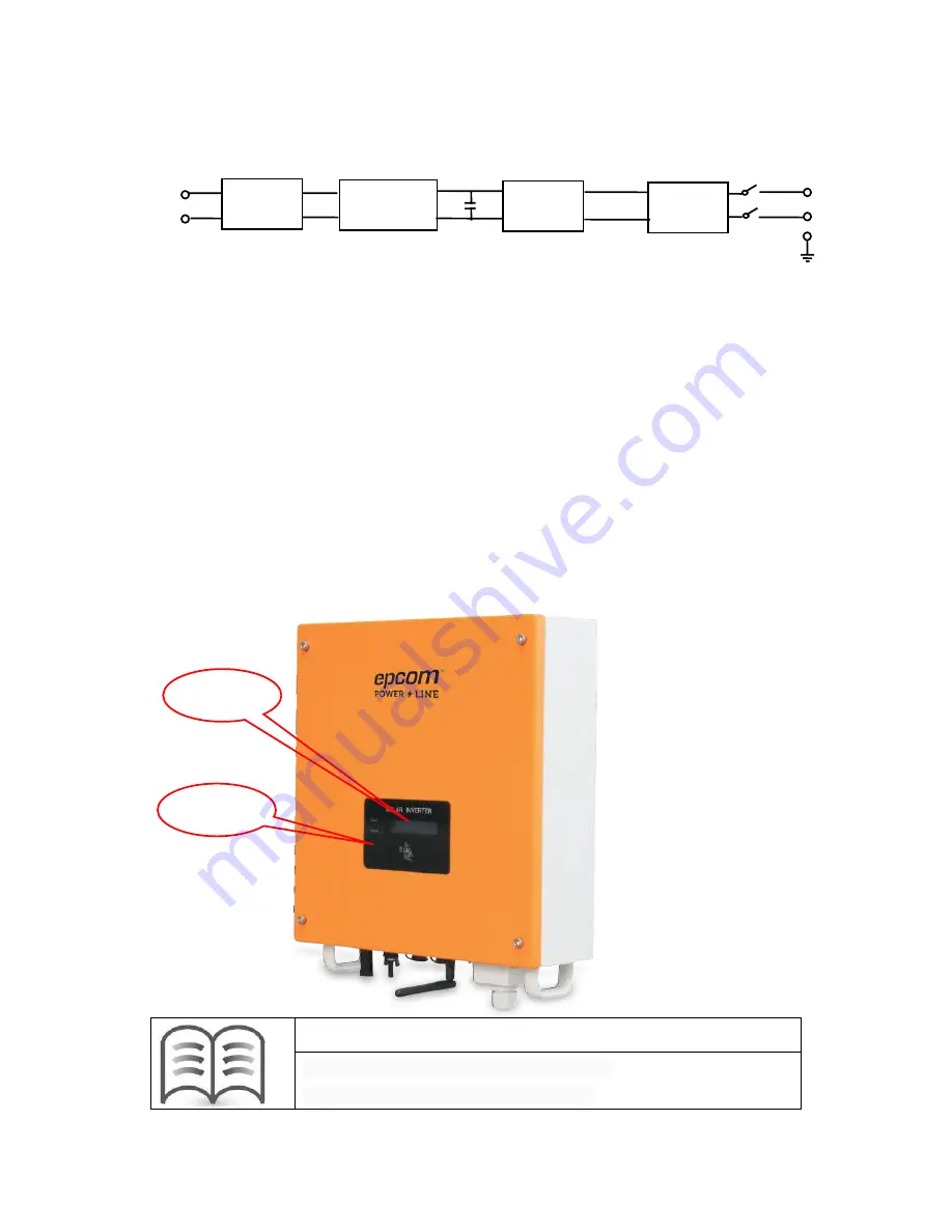 Epcom EPIG5K User Manual Download Page 7