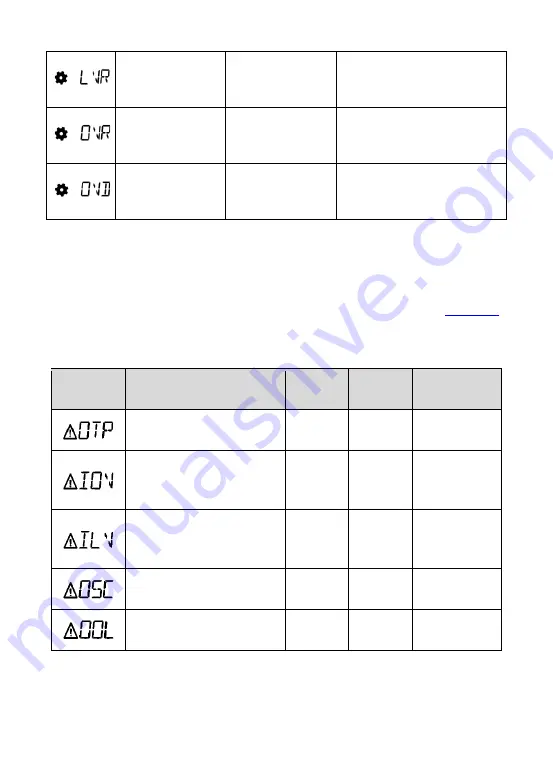 Epever IP1000-Plus User Manual Download Page 22