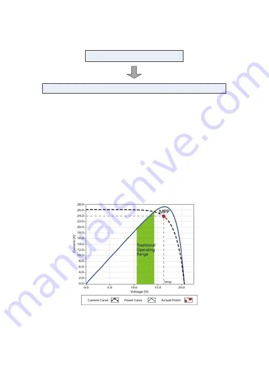 Epever iTracer IT4415ND User Manual Download Page 9