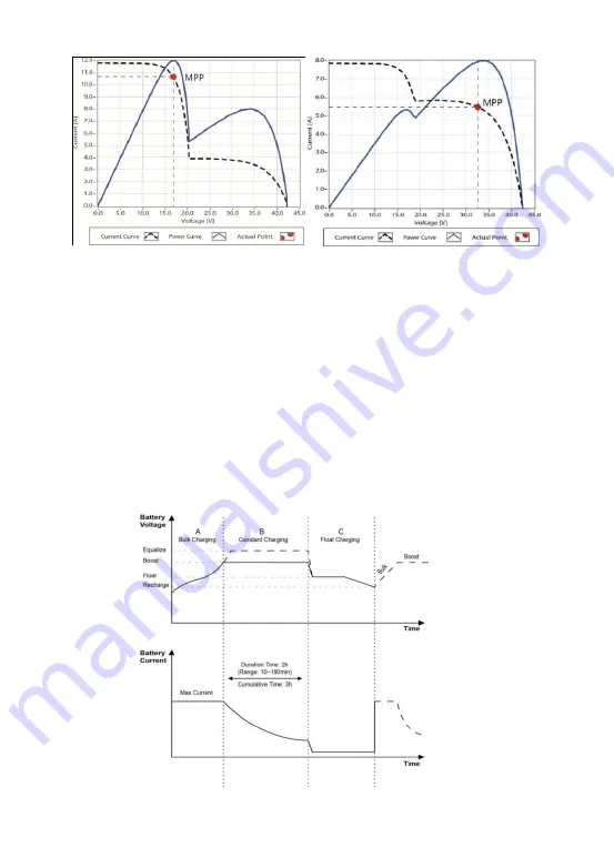 Epever iTracer IT4415ND User Manual Download Page 10