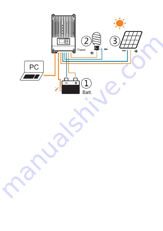 Epever iTracer IT4415ND Скачать руководство пользователя страница 21