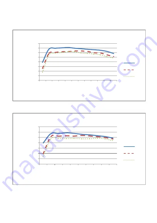 Epever iTracer IT4415ND User Manual Download Page 43