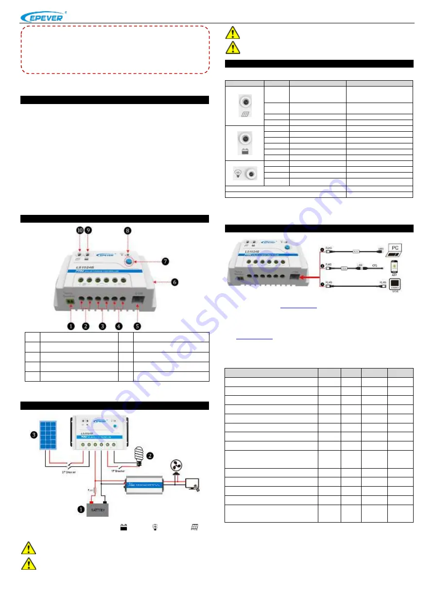 Epever LS-B Series Скачать руководство пользователя страница 1