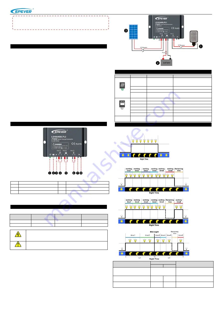 Epever LS LPLI Series Manual Download Page 1