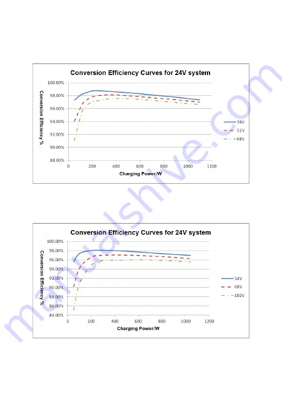 Epever MSC-N Series User Manual Download Page 40