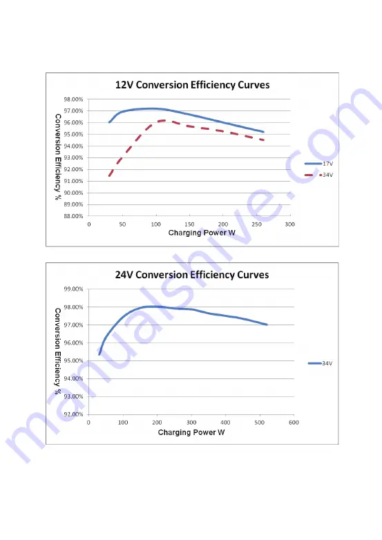 Epever SolarV TRIRON Series User Manual Download Page 53