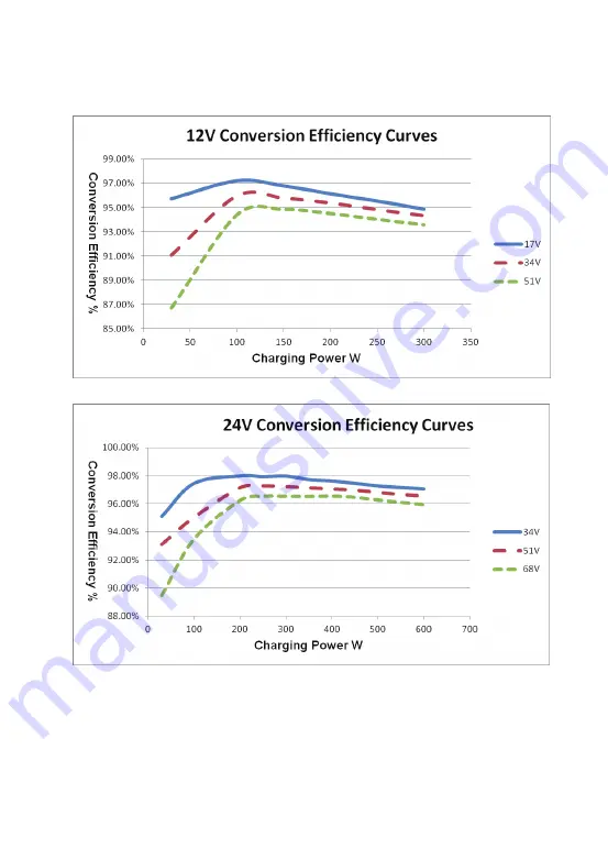 Epever SolarV TRIRON Series User Manual Download Page 54