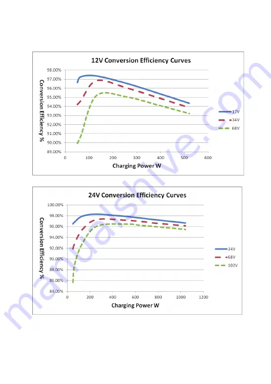 Epever SolarV TRIRON Series User Manual Download Page 58