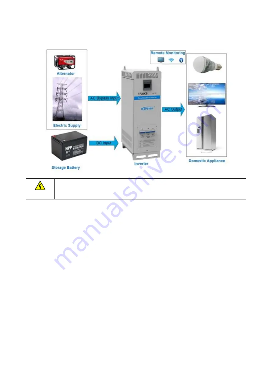 Epever TP10K User Manual Download Page 11