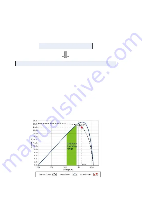 Epever Tracer-AN Series User Manual Download Page 8