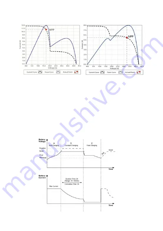 Epever Tracer-AN Series User Manual Download Page 9