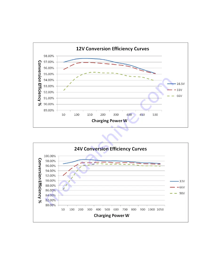 Epever TRIRON N Series User Manual Download Page 54