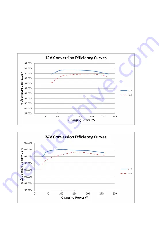 Epever XTRA Series User Manual Download Page 48