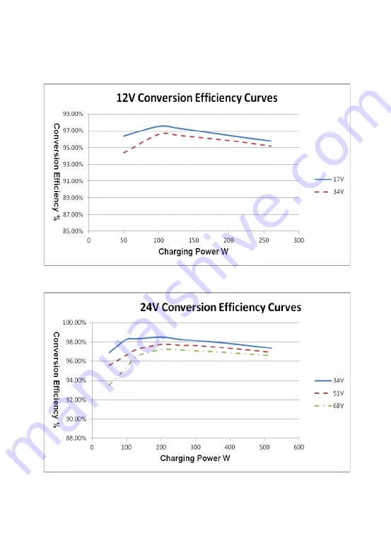 Epever XTRA Series User Manual Download Page 51