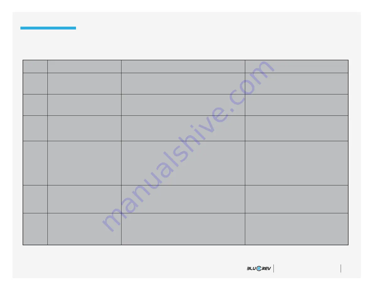 Epic Cycles BlueRev Trio Manual Download Page 12