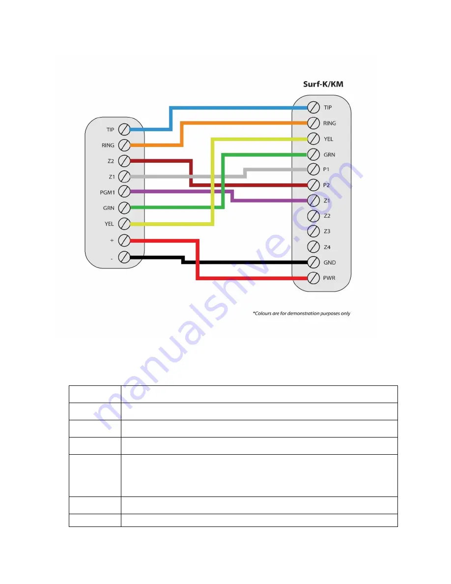 EPIC SAFETY Surf-k Installation Manual Download Page 12