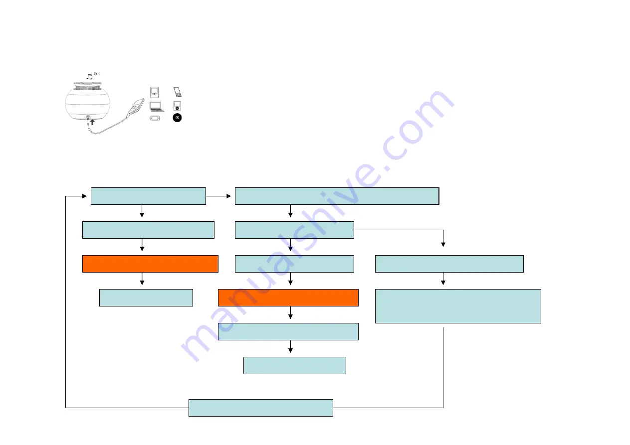 EpiCentre iWorld GP-508 Manual Download Page 2