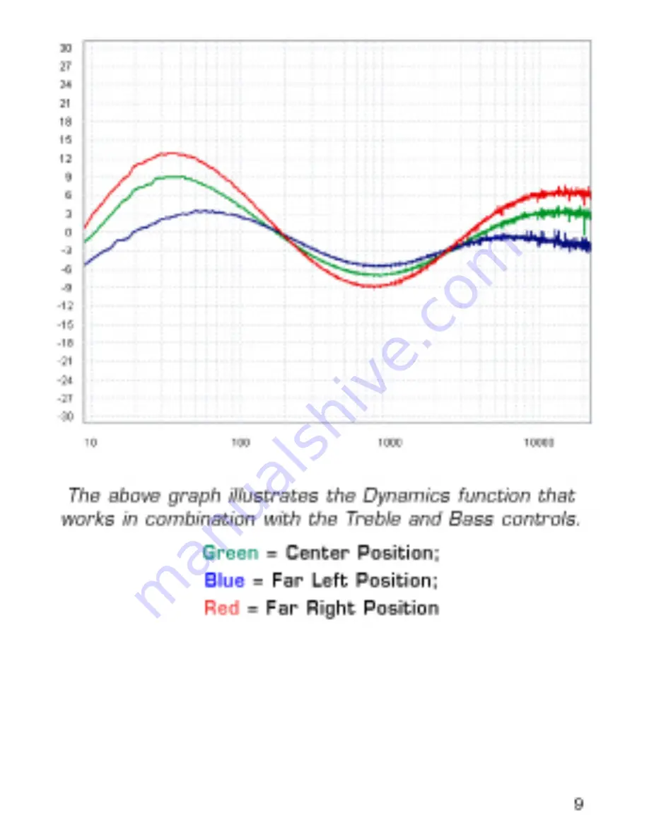 Epiphone eSonic Manual Download Page 11