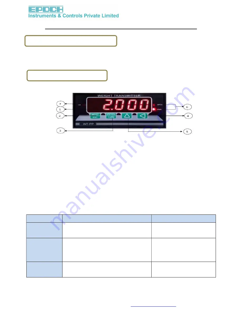 Epoch WT-PP Скачать руководство пользователя страница 2