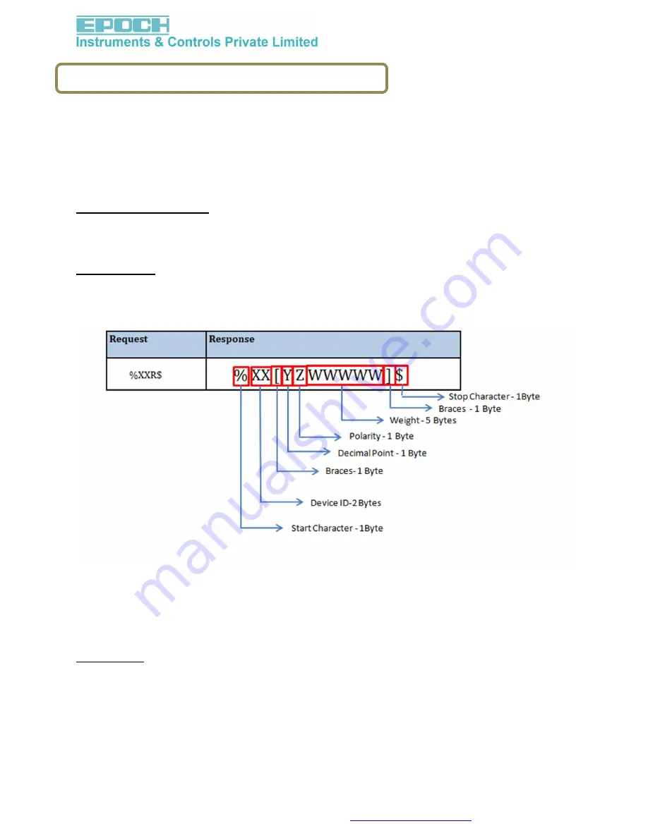 Epoch WT-PP User Manual Download Page 12