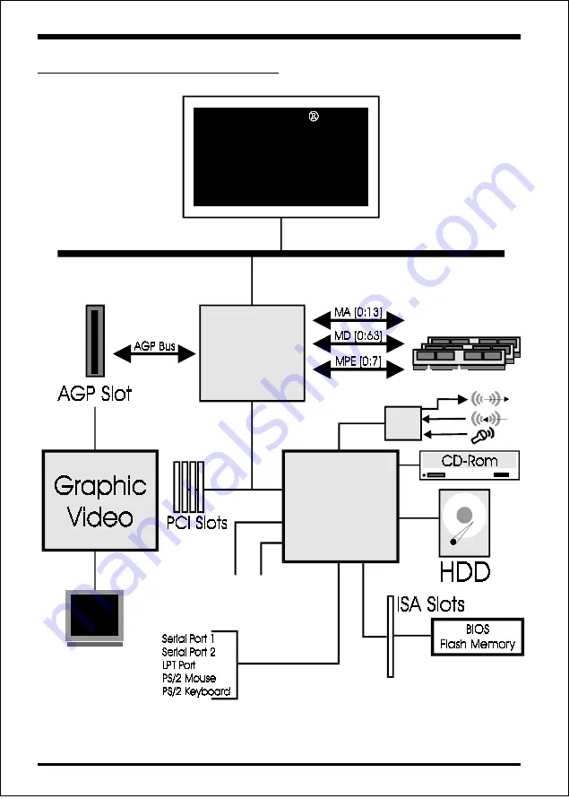 EPOX EP-3VBA Скачать руководство пользователя страница 10