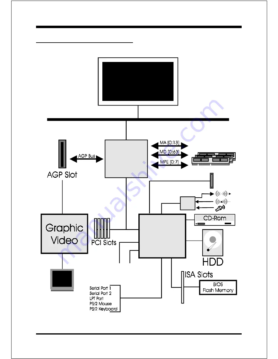 EPOX EP-7KXA User Manual Download Page 11