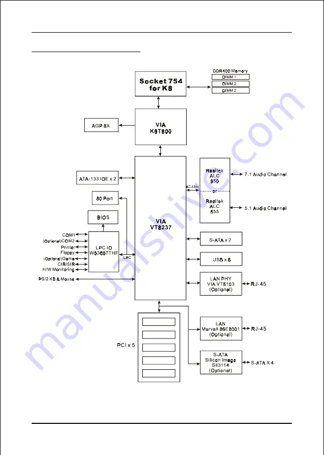 EPOX EP-8HDA5I User Manual Download Page 11