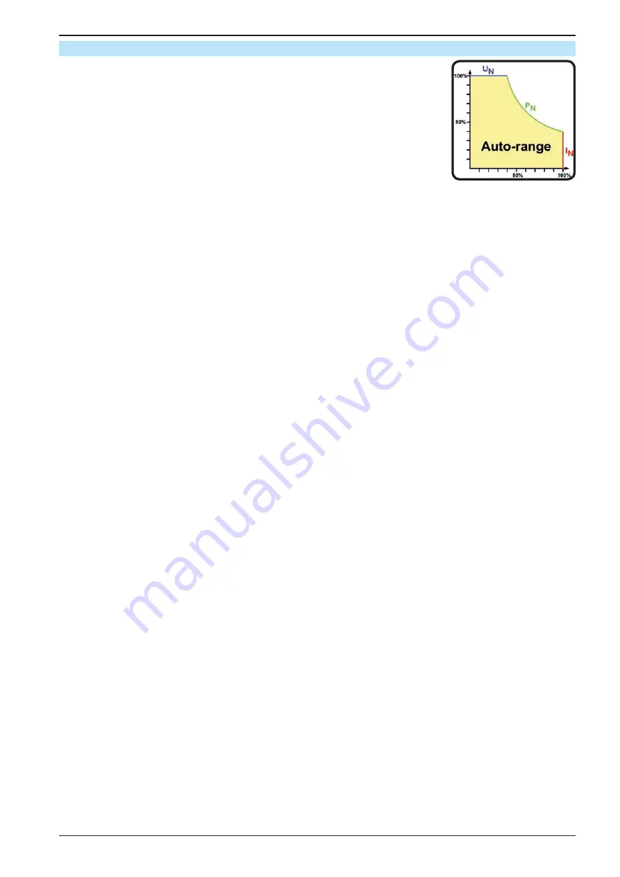 EPS Stromversorgung 06230400 Operating Manual Download Page 29