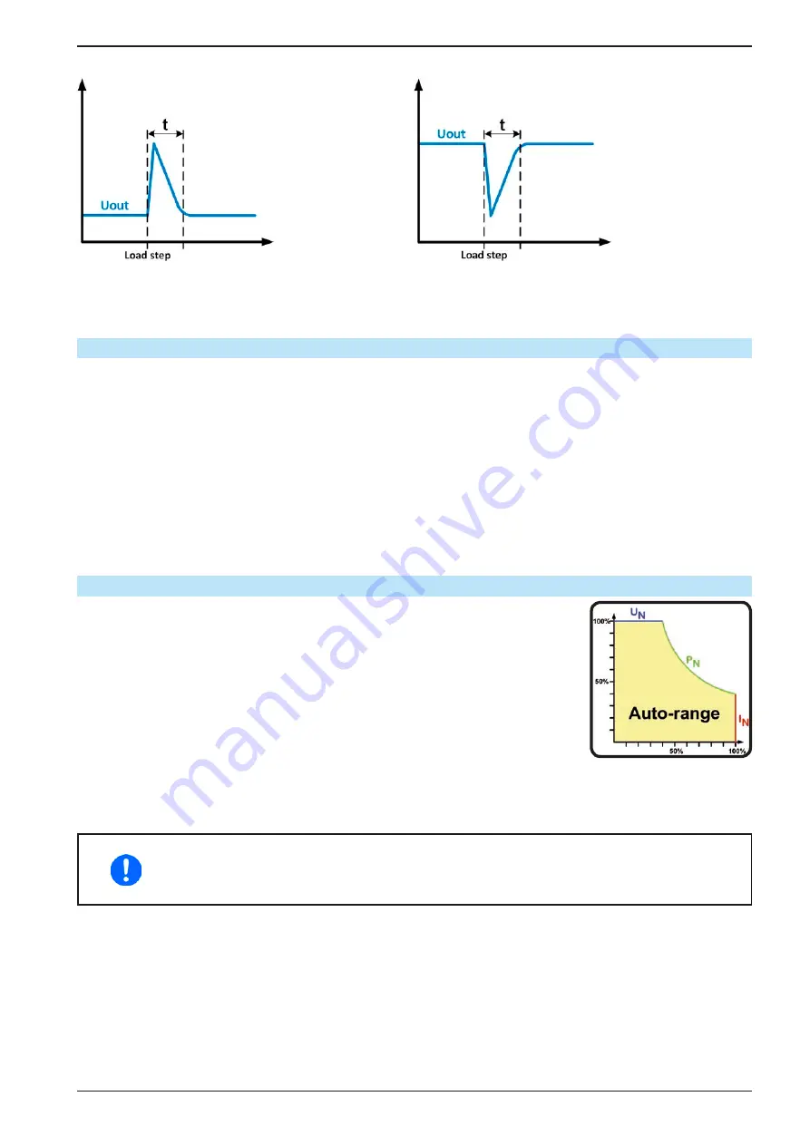 EPS Stromversorgung PSB 9000 3U Slave series Operating Manual Download Page 30