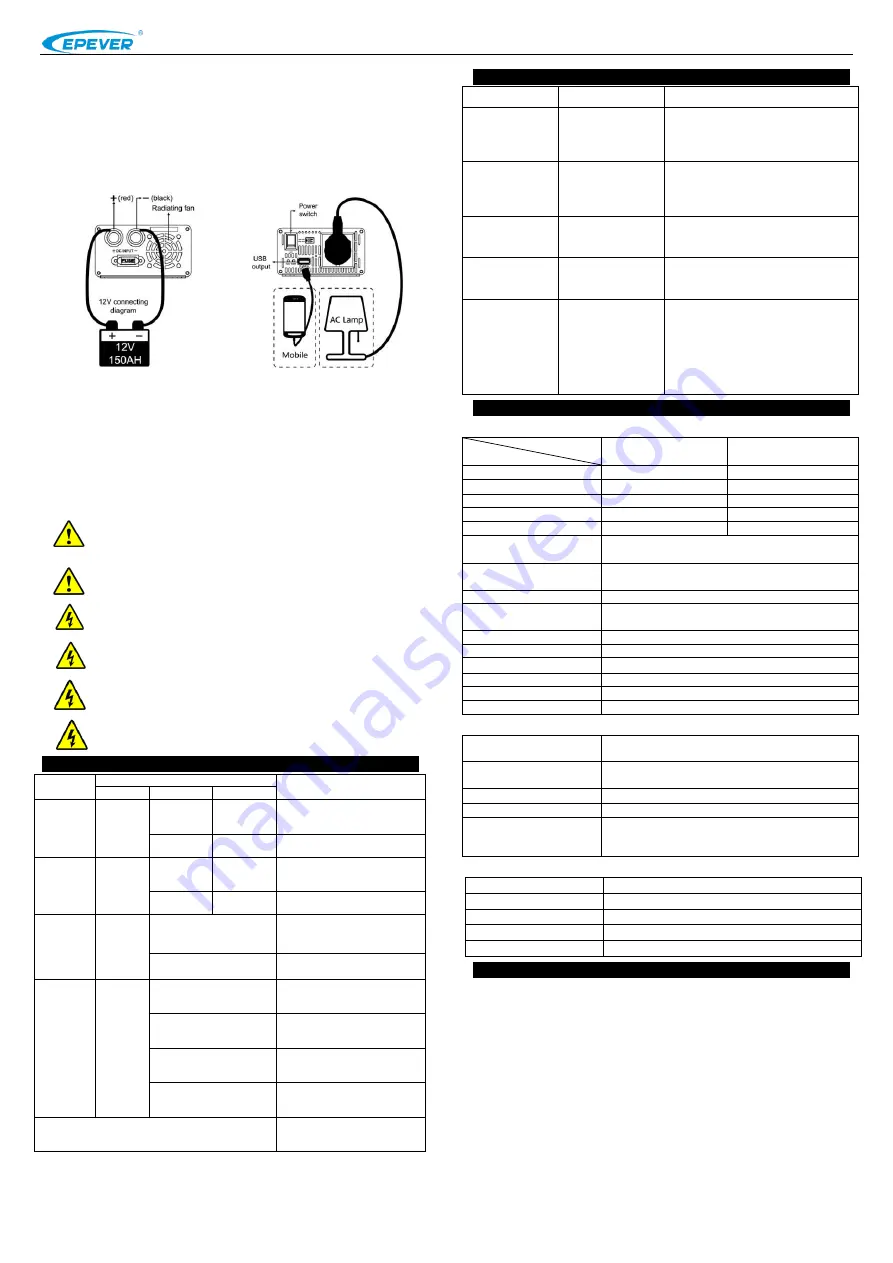 Epsolar EPEVER IPower IP350 series Manual Download Page 2