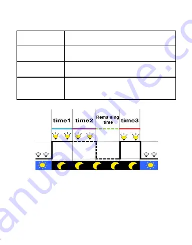 Epsolar SPP-01 User Manual Download Page 22