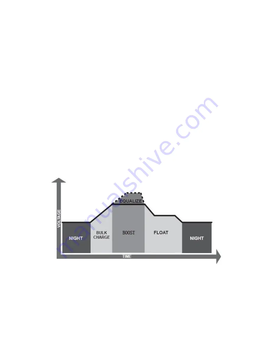 Epsolar SS1024R Instruction Manual Download Page 14