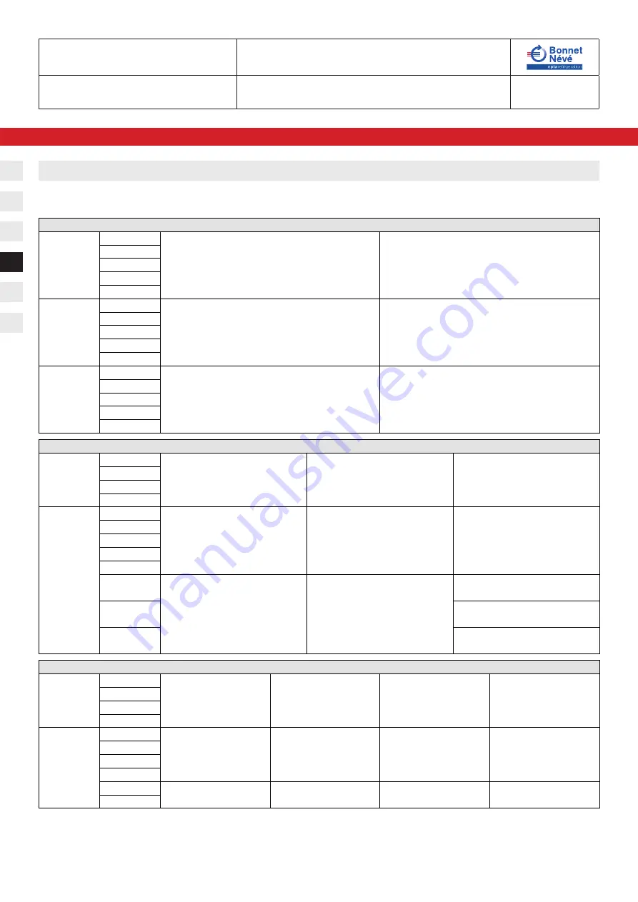 EPTA Bonnet Neve KALEIDO H12 EFFICIA Design User Instructions Download Page 94