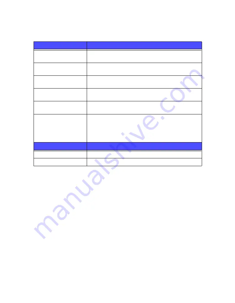 EqualLogic PS3000 Series Quick Start Manual Download Page 40