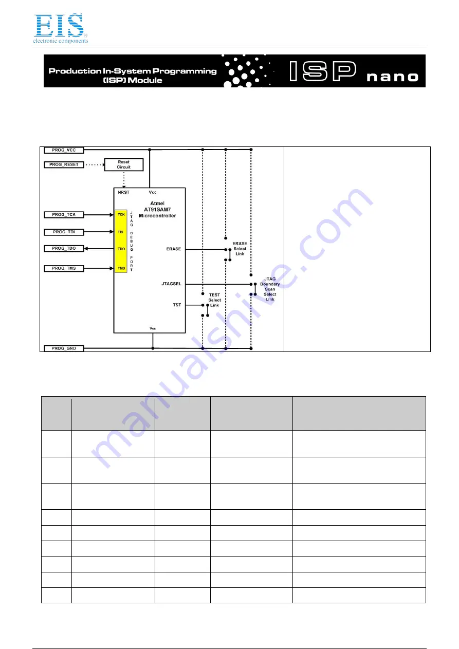 Equinox Systems ISPnano I Series User Manual Download Page 106